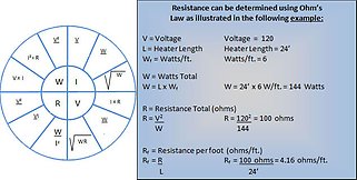 Heater Wire