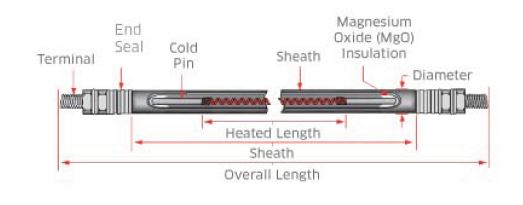 Tubular heating elements for liquid