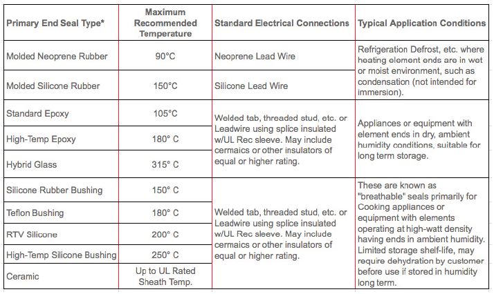 Tubular heating elements for liquid