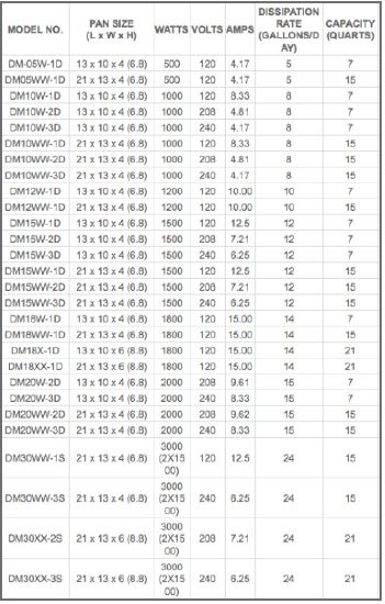 Tubular heating elements for liquid